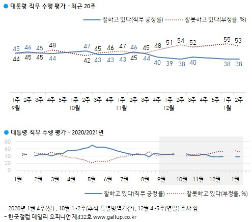 한국갤럽 홈페이지 캡처.
