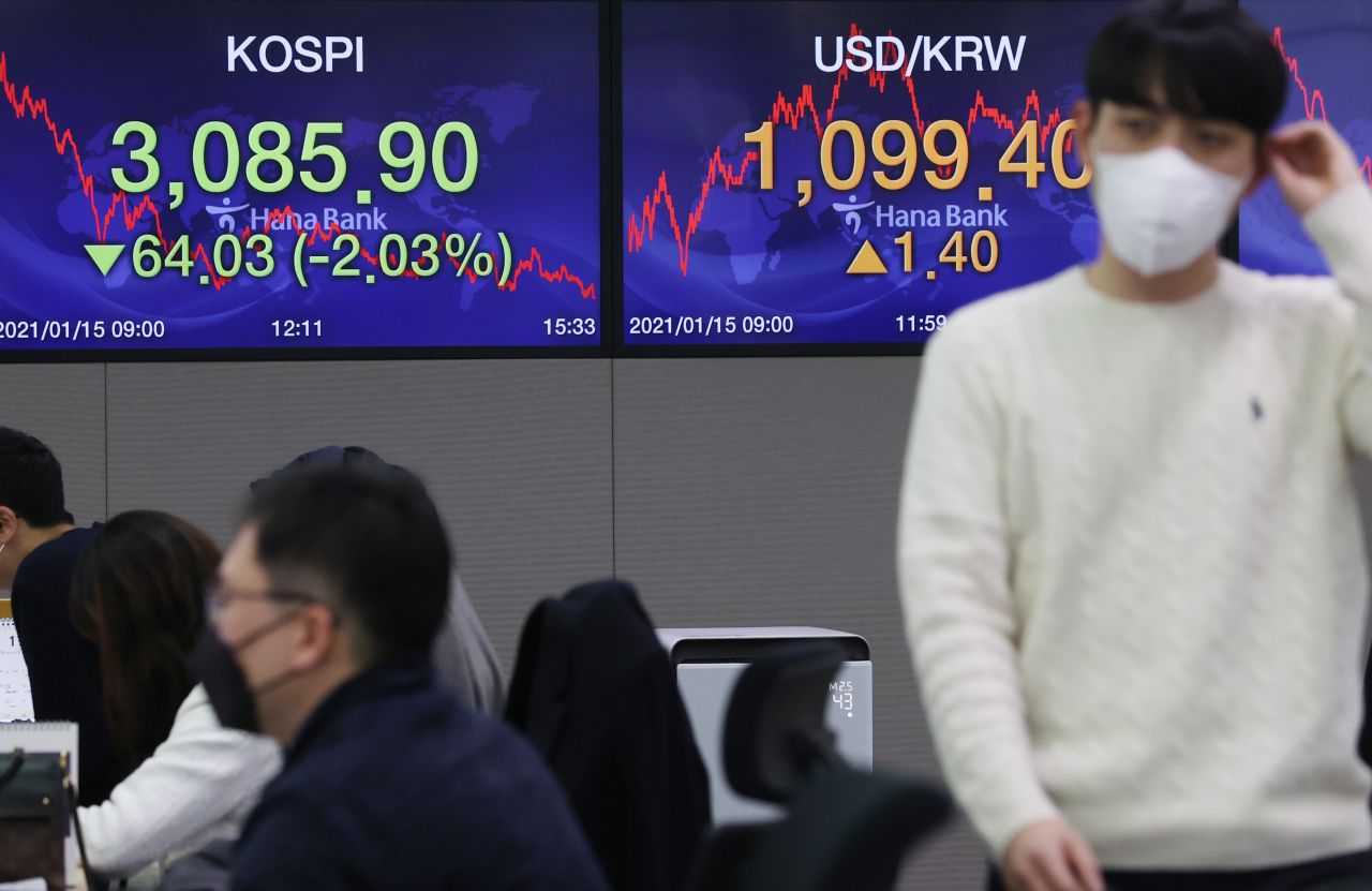 코스피가 급락 마감한 15일 오후 서울 중구 하나은행 딜링룸 전광판에 코스피 지수, 원/달러 환율 등이 표시돼있다. 코스피는 전날보다 64.03포인트 떨어진 3,085.90. 코스닥은 전날보다 15.85포인트(1.62%) 내린 964.44에 마감했다. 연합뉴스