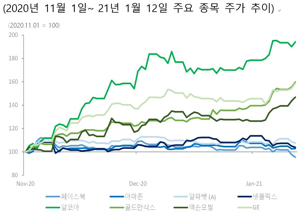 가치주의 귀환? (자료=SC제일은행, 블룸버그)