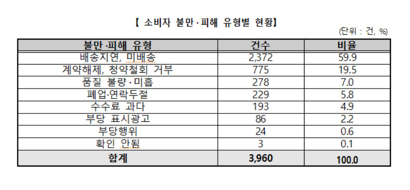 [공정거래위원회]