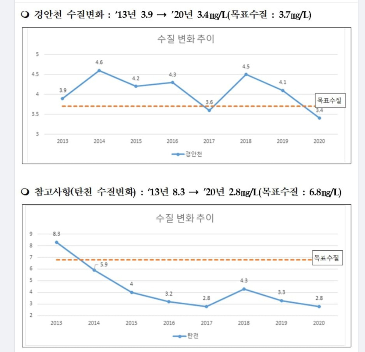백군기 용인시장 페북 캡처.