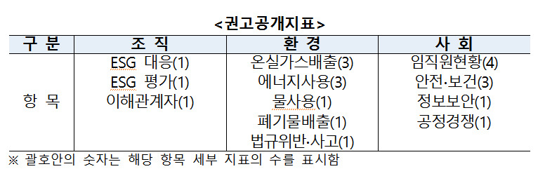 [제공=한국거래소]