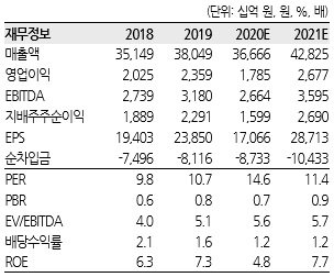 [한화투자증권]
