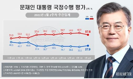 [리얼미터 제공]