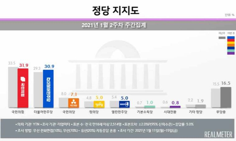 [리얼미터 제공]