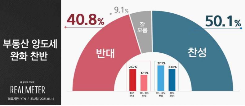 리얼미터