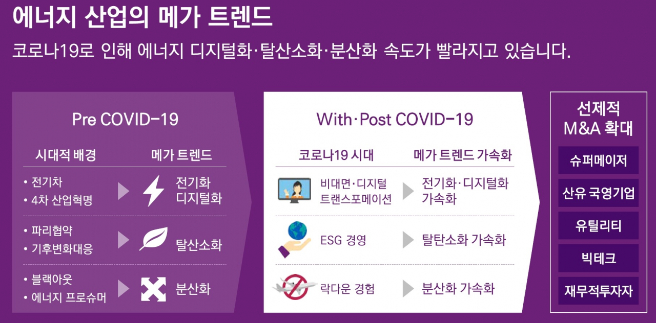 [삼정KPMG 제공]