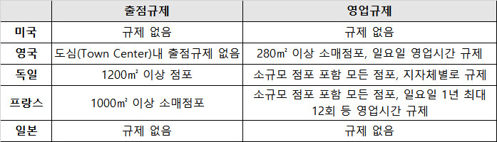 자료:전국경제인연합회