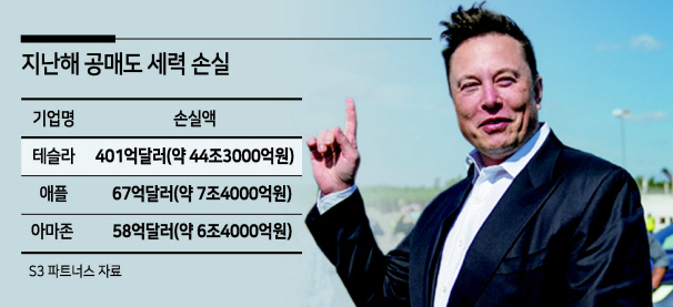 일론 머스크 테슬라 최고경영자(CEO). [EPA연합]