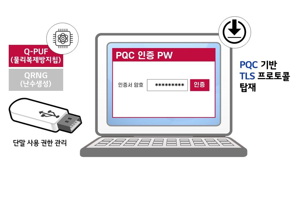 Q-PUF USB 기술 설명도 [LG유플러스 제공[