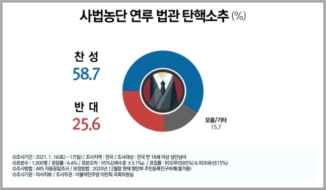 [이탄희 의원실 제공]