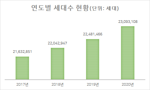 집값 상승이 ‘세대수 증가’ 탓?…번지수 제대로 짚고 있나[부동산360]