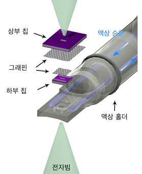 그래핀 액상 유동칩 모식도.[KAIST 제공]