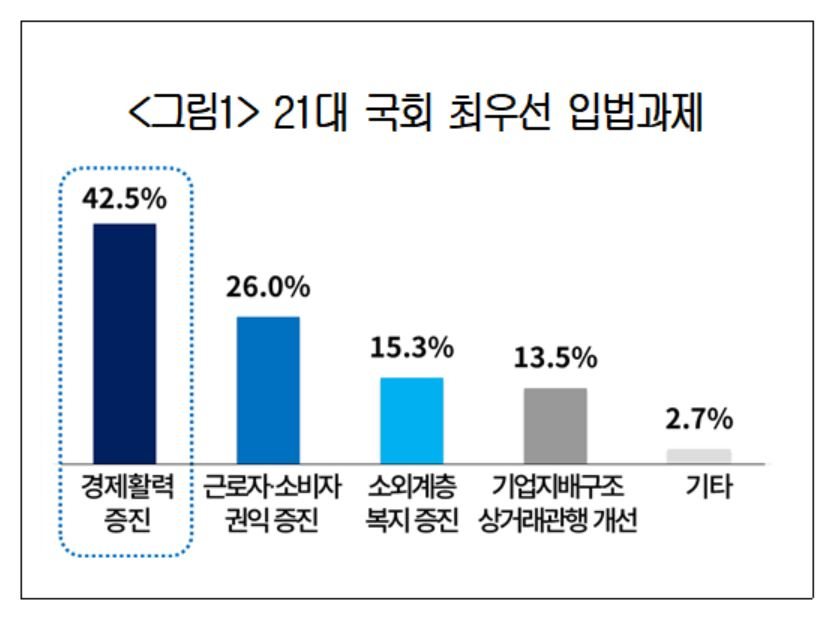 자료=대한상의 제공