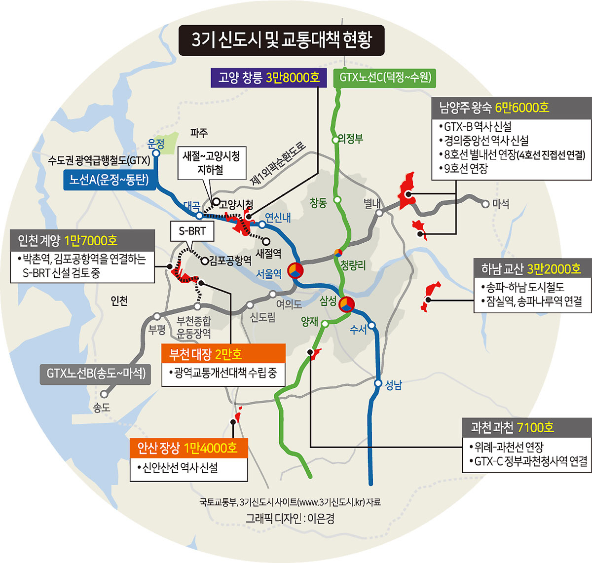 50兆 토지보상금, 부동산 시장 뇌관되나