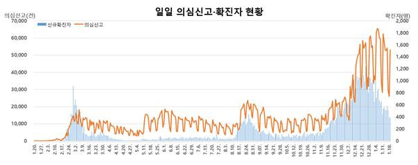 [질병관리청 제공]