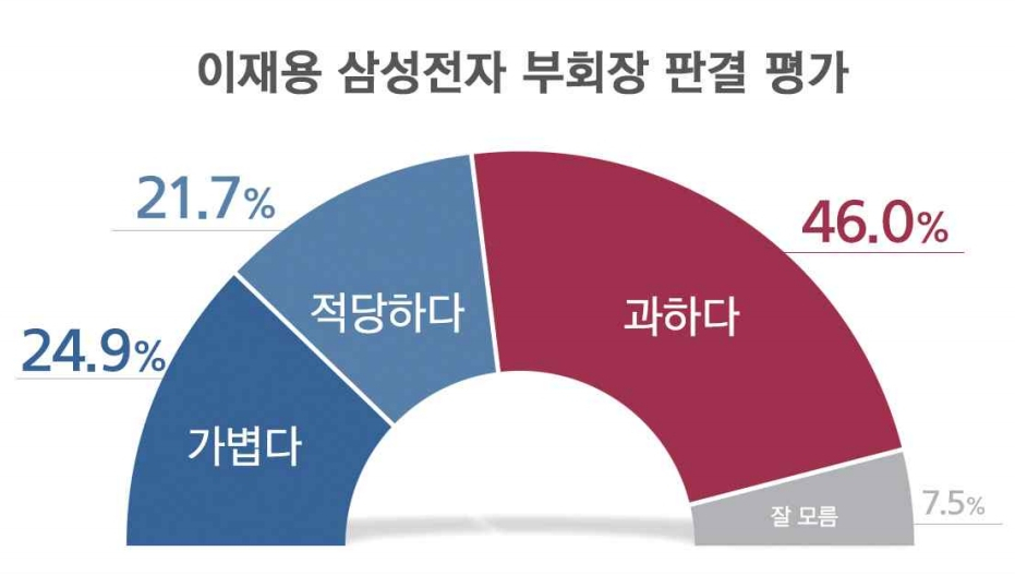 리얼미터 홈페이지 캡처.