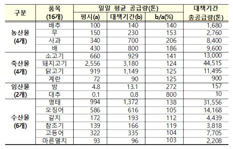 [기획재정부]