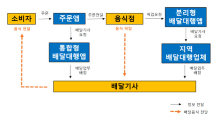 [공정거래위원회]