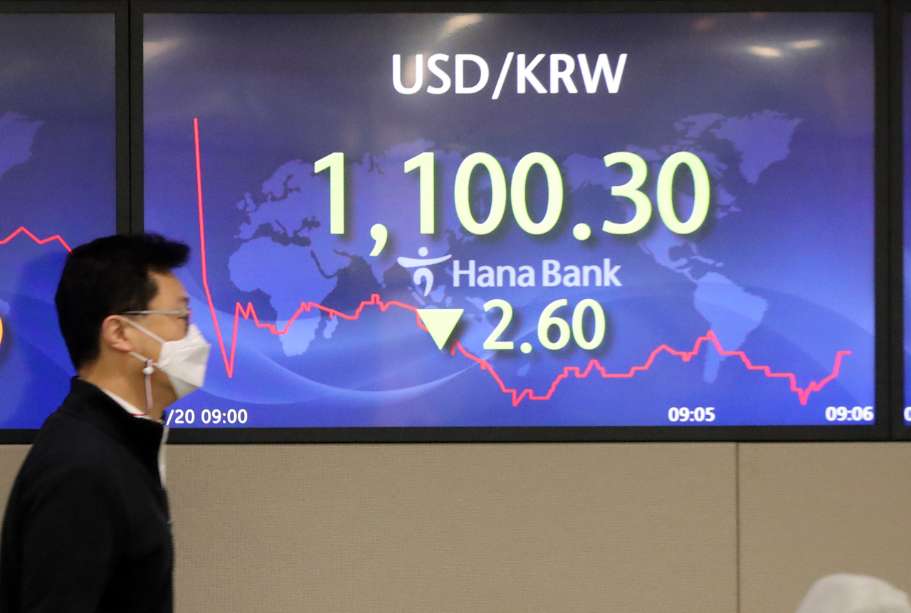 20일 원·달러 환율이 하락세다. 환율은 전날보다 0.6원 오른 1103.5원에 거래를 시작했다. 이후 하락 흐름을 보이며 1100원선 주변에서 움직이고 있다. 사진은 이날 서울 중구 하나은행 본점 딜링룸. [연합]