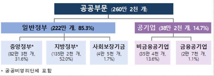 〈자료: 통계청〉