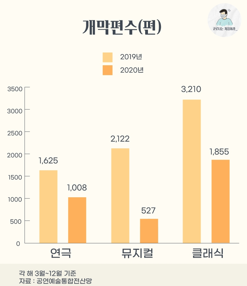 [그래프=권해원 디자이너]