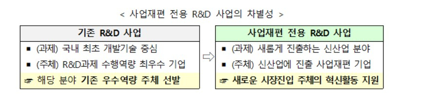〈자료: 산업통상자원부〉