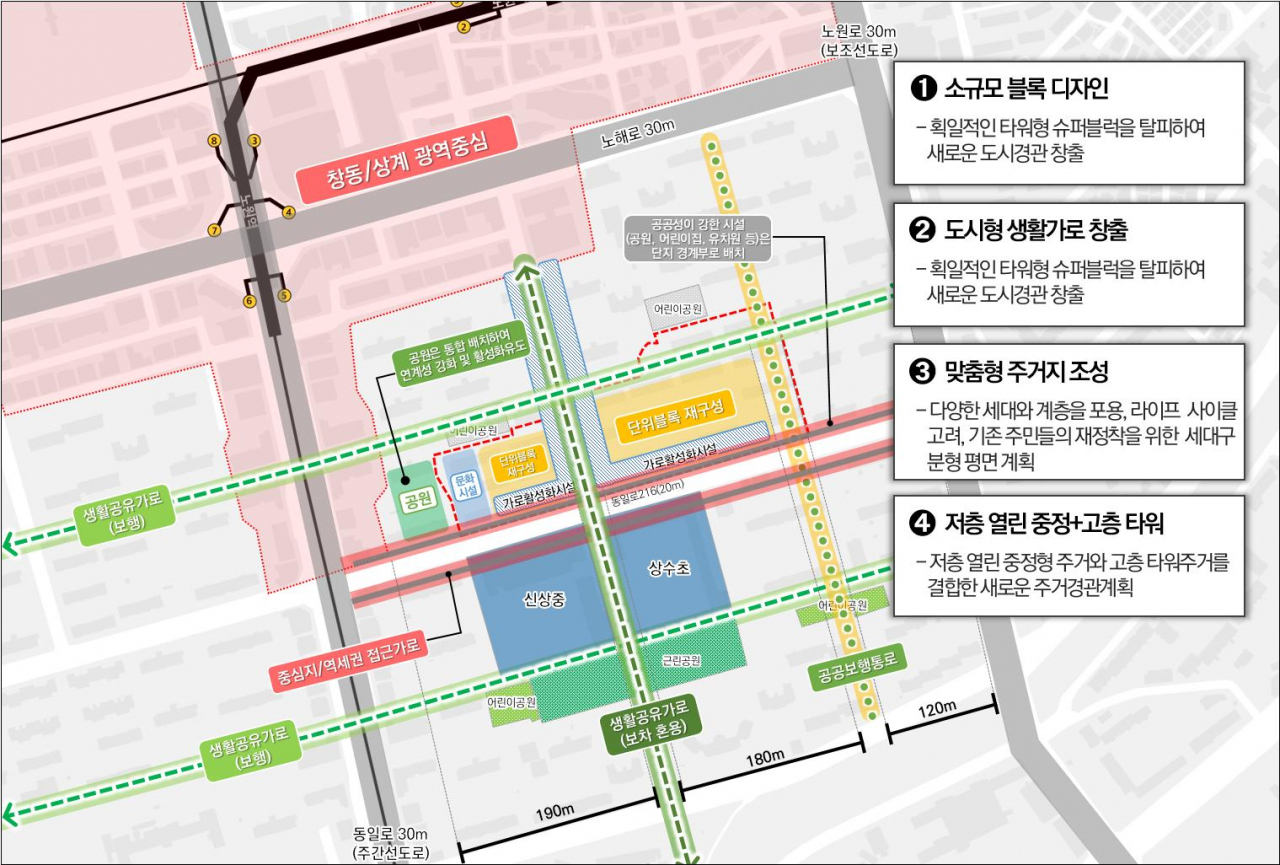 상계주공 5단지 공공기획 종합구상도 [서울시 제공]
