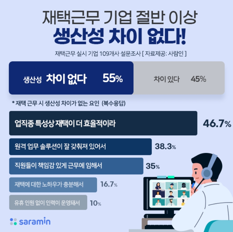[사람인 제공]