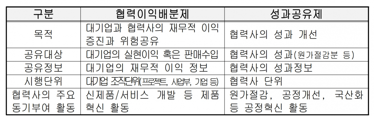 [한국산업연합포럼 제공]