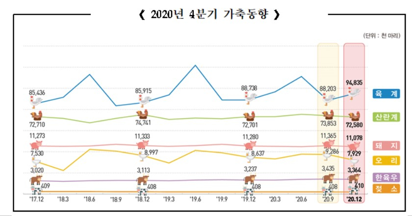〈자료: 통계청〉