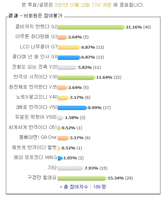 “LG폰 살려야 ㅠㅠ”…가뜩이나 비싼 휴대폰 가격 더 오른다! [IT선빵!]