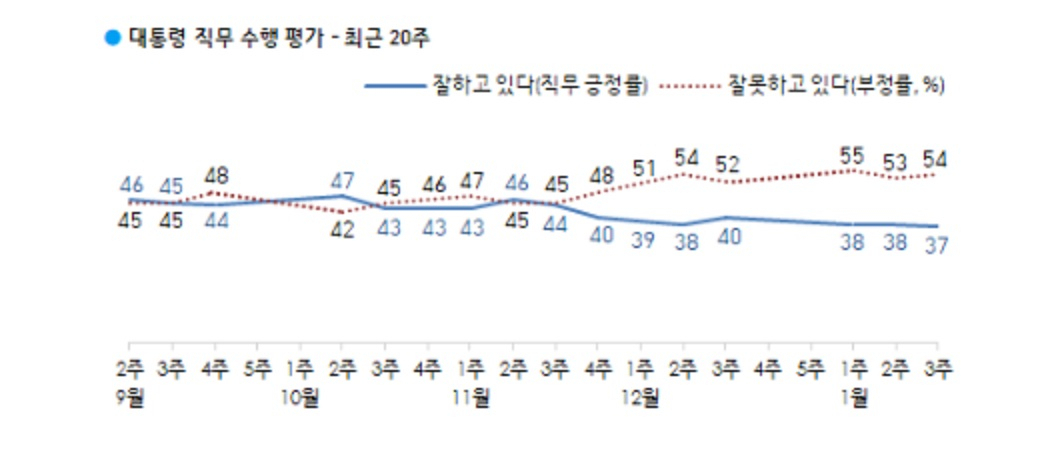 [자료=한국갤럽]