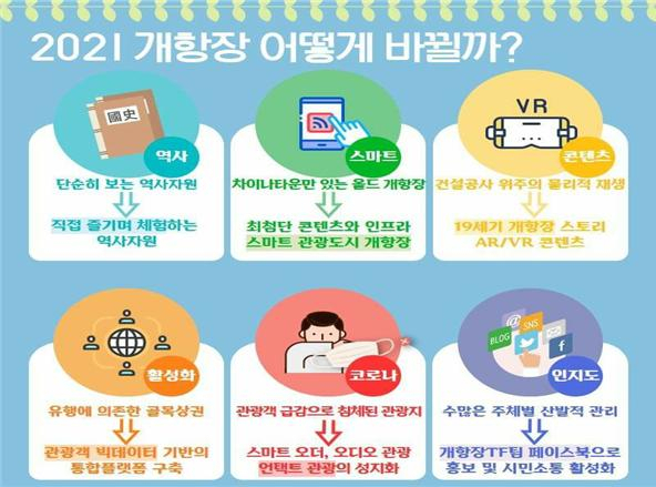 인천 개항장 재생사업