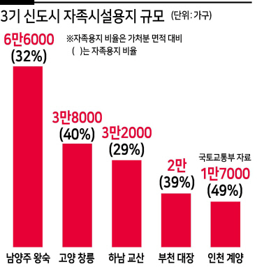 여섯번째 3기 신도시 광명·시흥, ‘자족 도시’ 가능할까[부동산360]