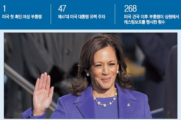 카멀라 해리스 미국 부통령 당선인이 지난 20일(현지시간) 미 연방의회 의사당에서 열린 취임식에서 취임선서를 하고 있다. [AP]
