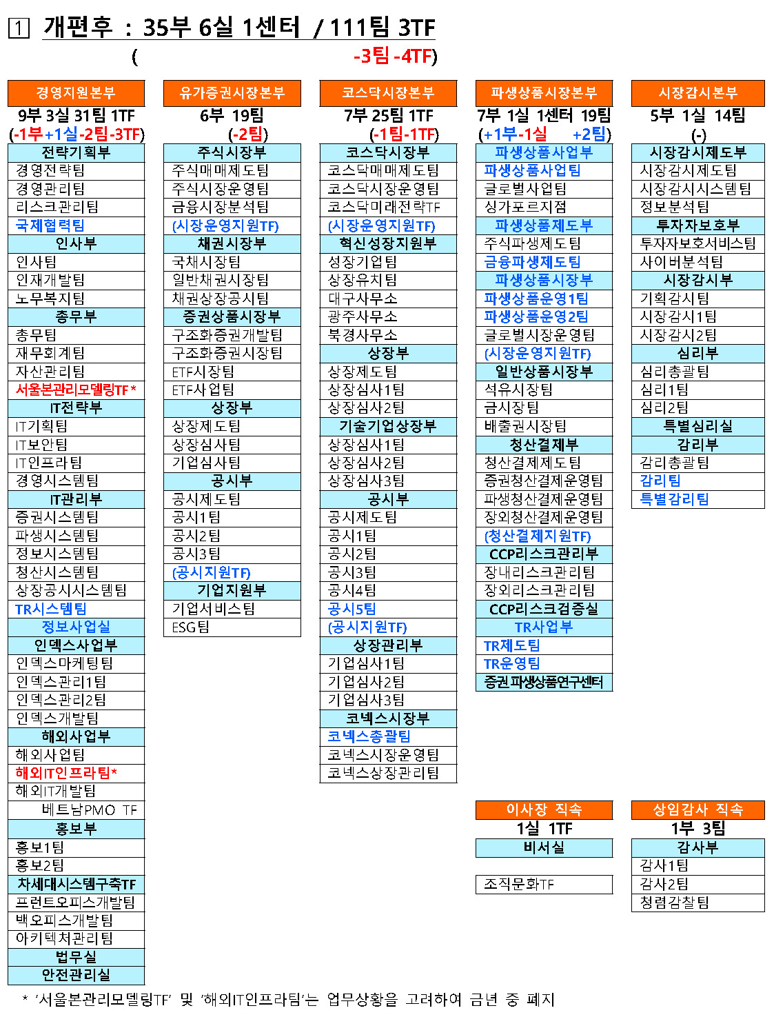 [제공=한국거래소]