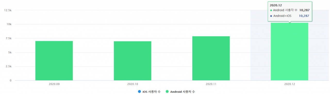 “이휘재 집만 문제냐 ㅠㅠ 우리 윗집도” 소음 측정앱 사용자 폭증! [IT선빵!]