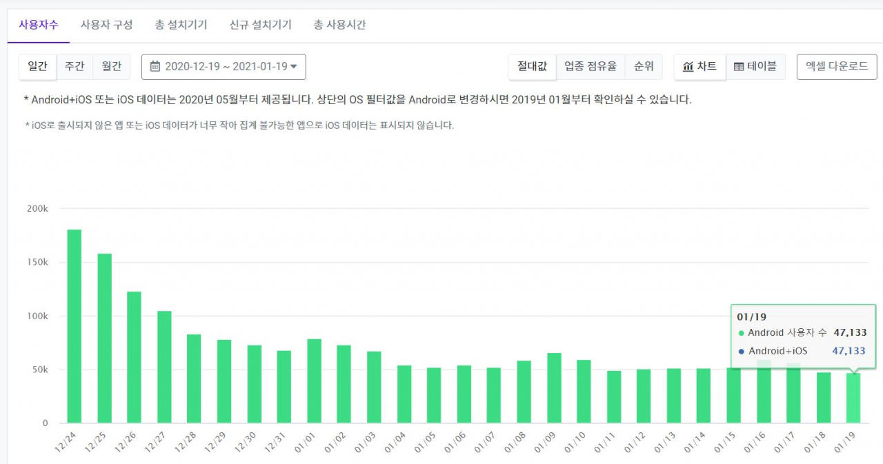 “월 2900원 최저가 쿠팡도 안돼 ㅠㅠ”  넷플릭스엔 역부족! [IT선빵!]