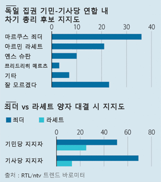 [이코노미스트]
