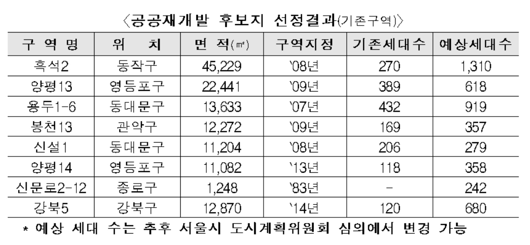 연일 쏟아지는 주택공급방안…설 이전 ‘종합판’ 나오나[부동산360]