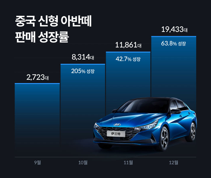 [현대차 제공]