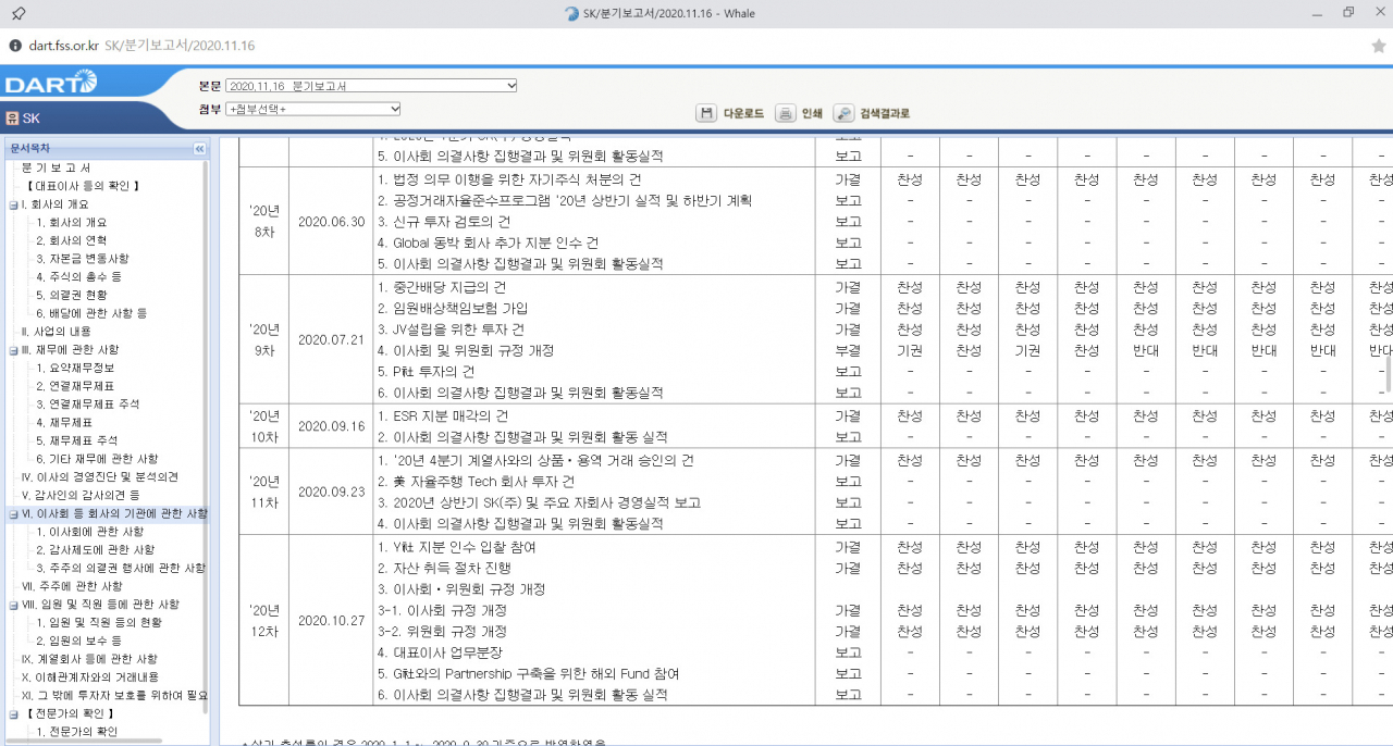SK(주)의 이사회 활동 내용 [SK 분기보고서]