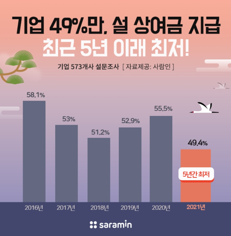 [사람인 제공]