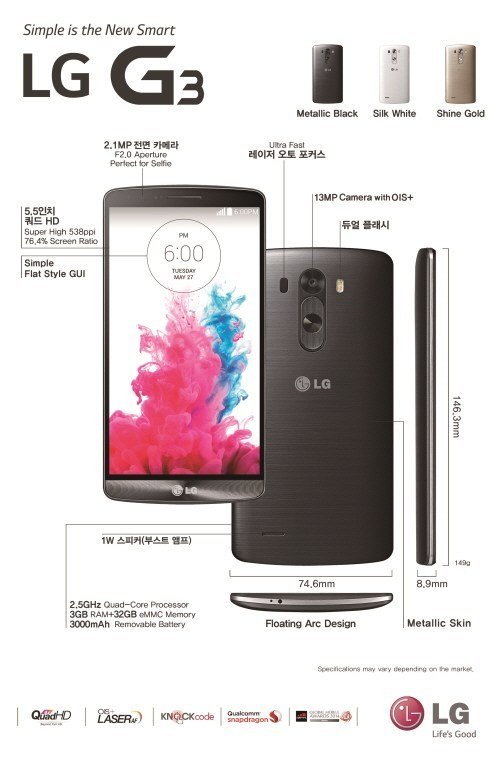 “LG G3로 삼성 앞설 것”(포브스)…LG폰 이대로 갔더라면 [IT선빵!]