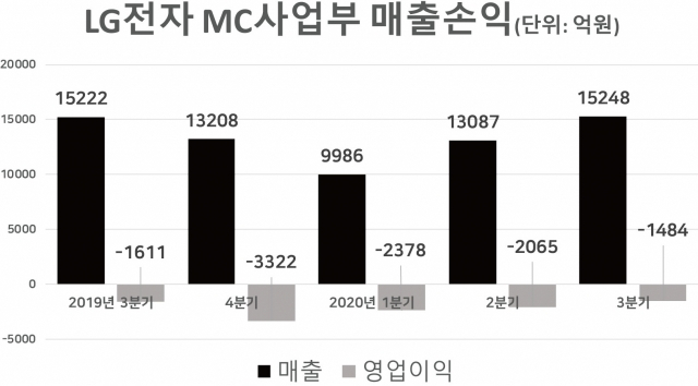 “LG G3로 삼성 앞설 것”(포브스)…LG폰 이대로 갔더라면 [IT선빵!]