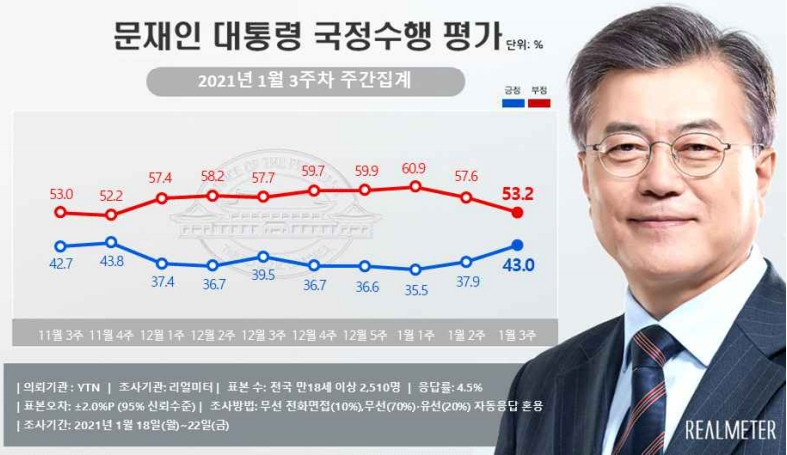 리얼미터 홈페이지 캡처.