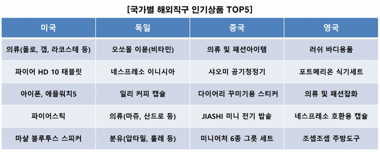 [사진제공=몰테일]