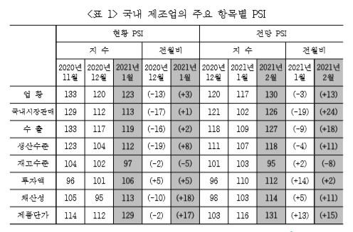 〈자료: 산업연구원〉