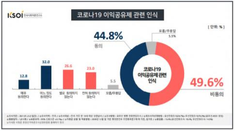 [한국사회여론연구소 자료]